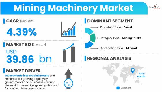 Mining-Machinery-Market-Dynamics